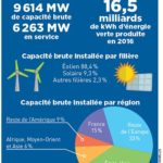 EDF-infographie
