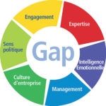 Les-6-facettes-du-Gap-chart_30_10_11