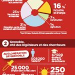 info