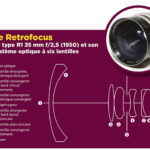 retrofocus
