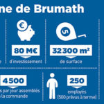 usine-brumath