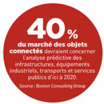 40-objets-connectes