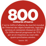 800-milliards