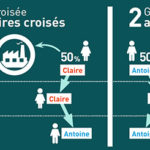 garantie-croisée