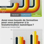 graph-transformation-numerique