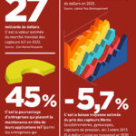 infographie-chiffres-cles-prix-mems-iot