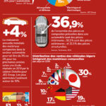 infographie-composites-automobile