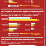 infographie-emplois-jeunes