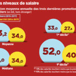 niveaux-salaires-ingenieurs