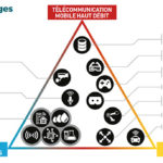 usages-5g