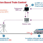 based-train-control