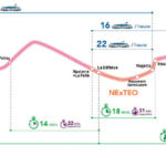 temps-parcours-nexteo