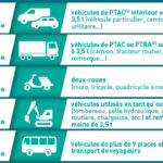 vehicules