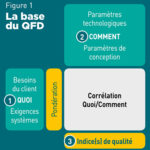 qfd1