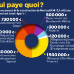 repartition